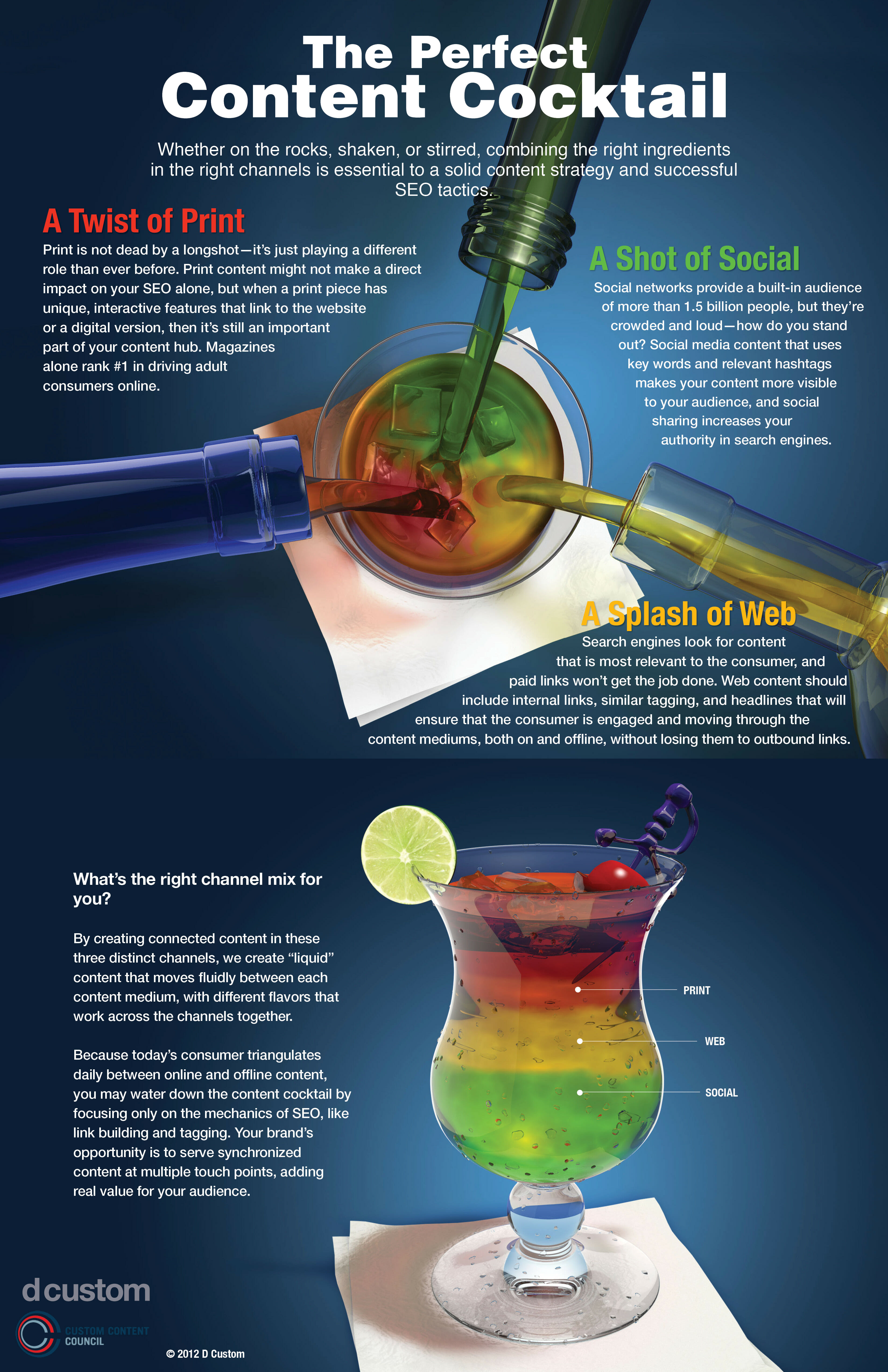 Perfect Cocktail info graphic