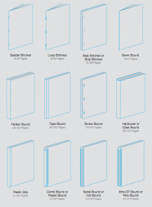 Booklet Binding types