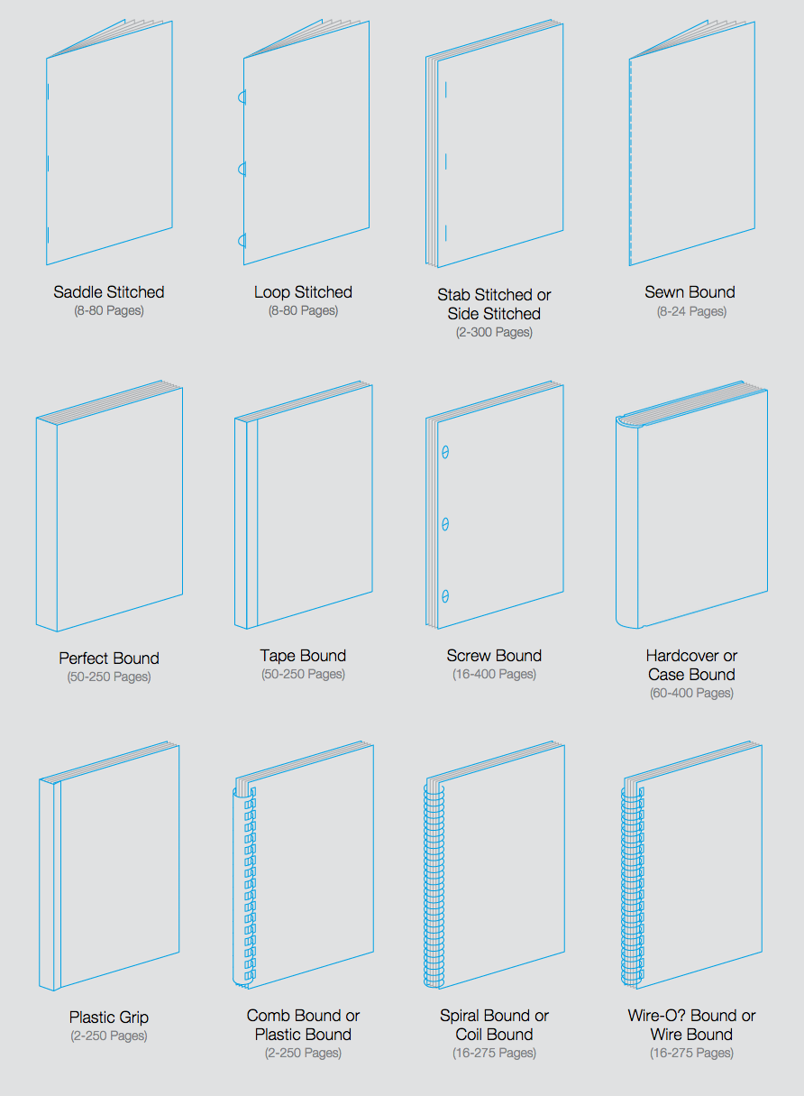 Book Binding Types List